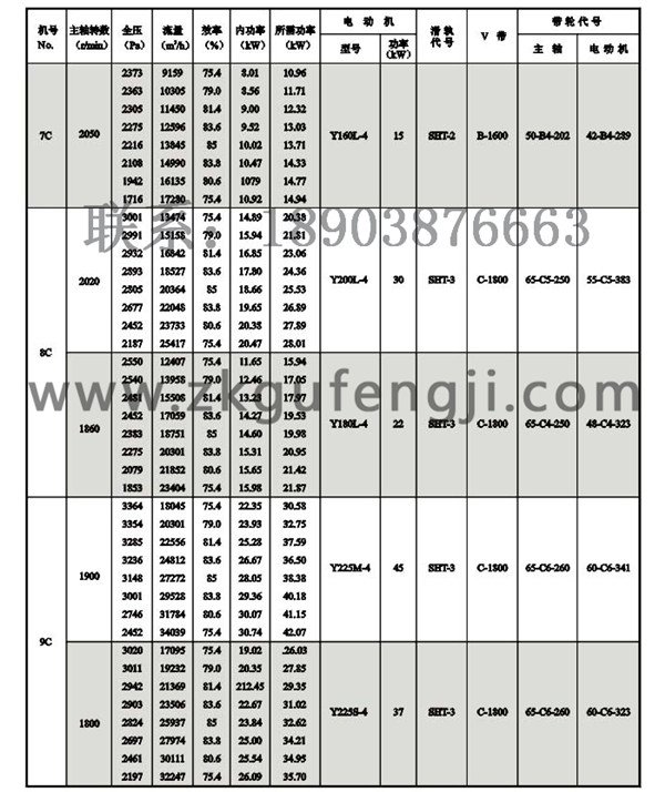 Y5-47锅炉离心引风机参数图三