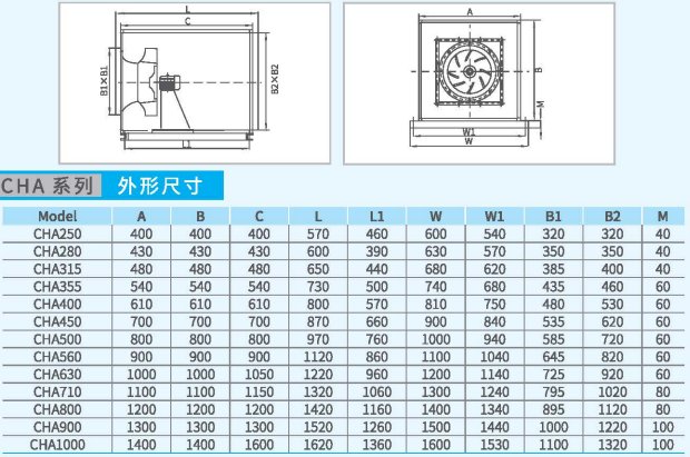 CHA箱式离心通风机系列外形尺寸