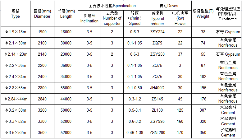 工业窑炉参数表