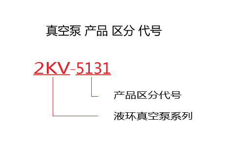 水环罗茨真空机组|JZJS水环罗茨机组|2KV罗茨真空机组|型号表示