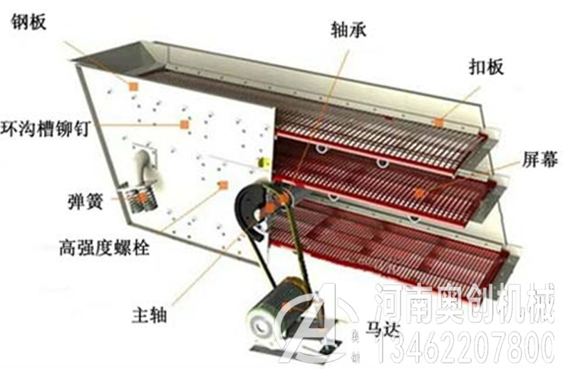 圆振动筛结构