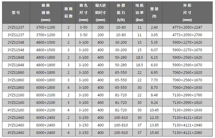 圆振动筛技术参数