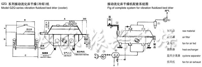 振动流化床干燥机结构示意图