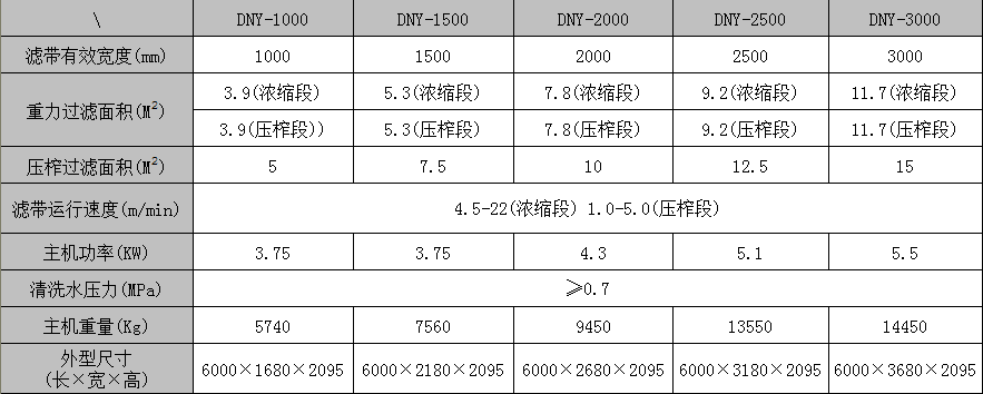 浓缩脱水一体机主机参数