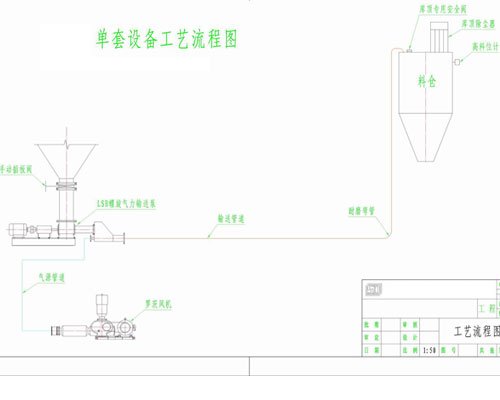 螺旋气力输送泵单套设备系统流程图