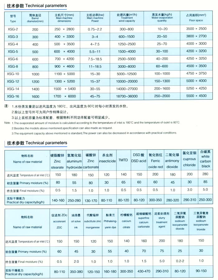 XSG系列旋转闪蒸干燥机