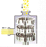 SR2000系列在线式高剪切乳化机