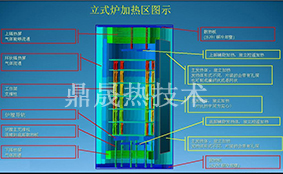 电气控制系统(图2)