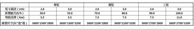 单槽洗砂机1.JPG