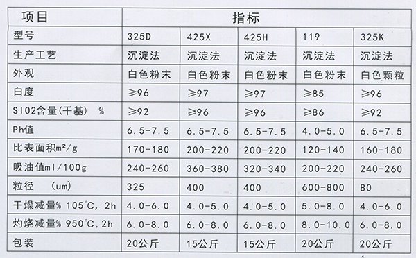 沉淀法白炭1