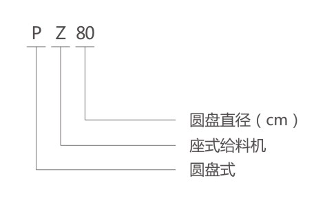 PZ圆盘给料机型号说明-河南振江机械