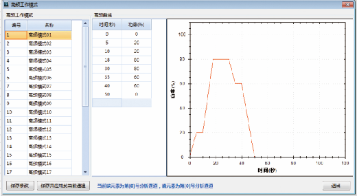 聚光科技CS5000高频红外碳硫分析仪高频工作模式（程序升温）.png