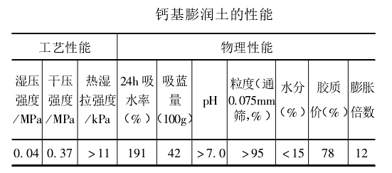 铸造用膨润土