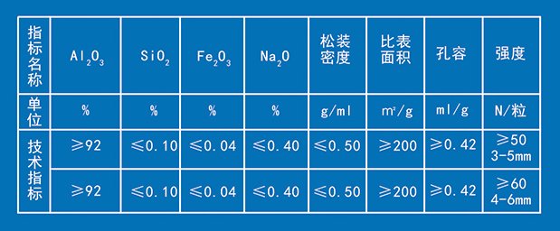 山东西官氧化铝科技有限公司