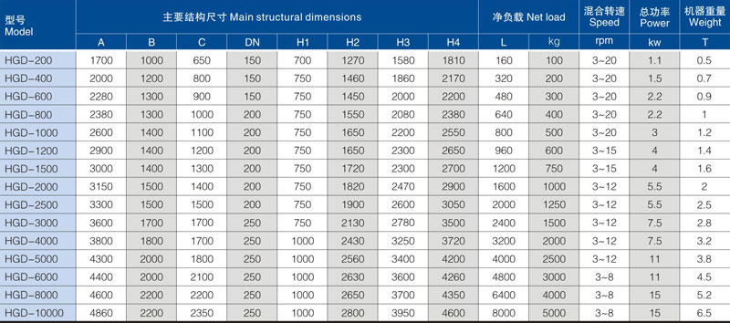 主要技术参数.jpg