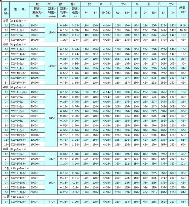 YZU系列卧式A型振动电机|卧式振动电机