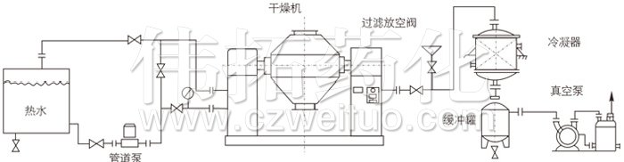 双锥回转真空干燥机安装示范