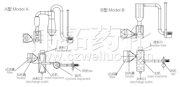 卧式沸腾干燥机结构示意图