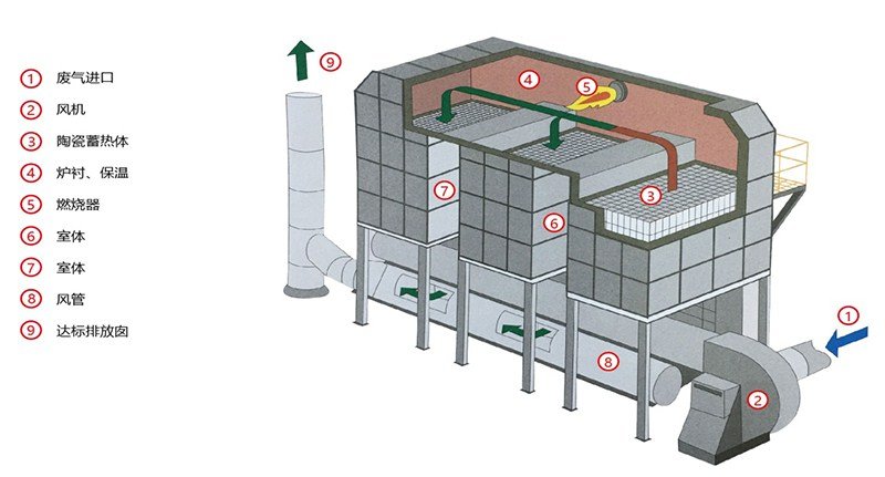 蓄热式燃烧设备3.jpg
