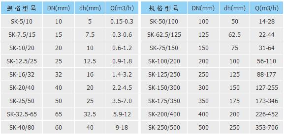 滤件系列