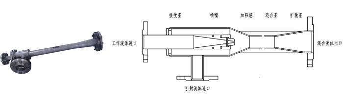 喷射器