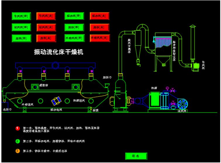 ZLG系列振动流化床干燥机(图1)