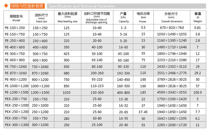 细碎颚式破碎机(图1)