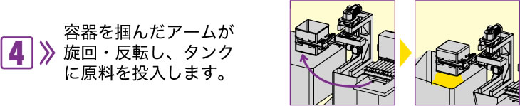 4.保持原料的臂转动并反转，材料放入罐中。