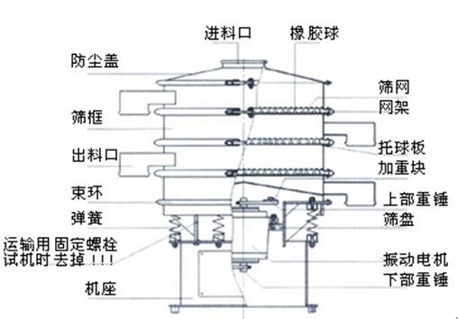 旋振筛