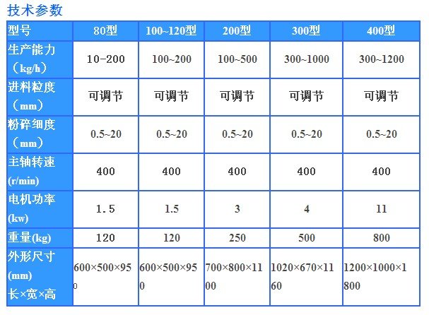 粗碎机技术参数。。。.jpg