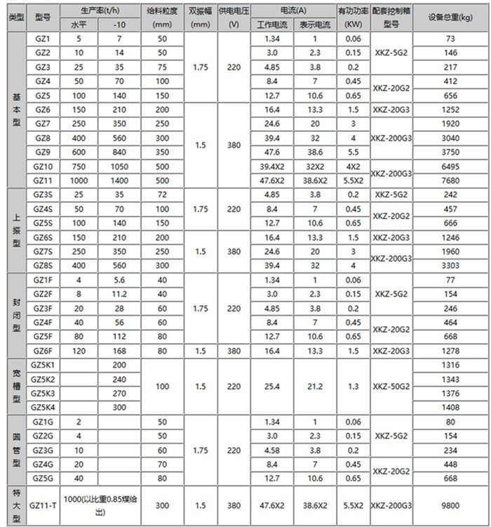 GZ系列电磁振动给料机