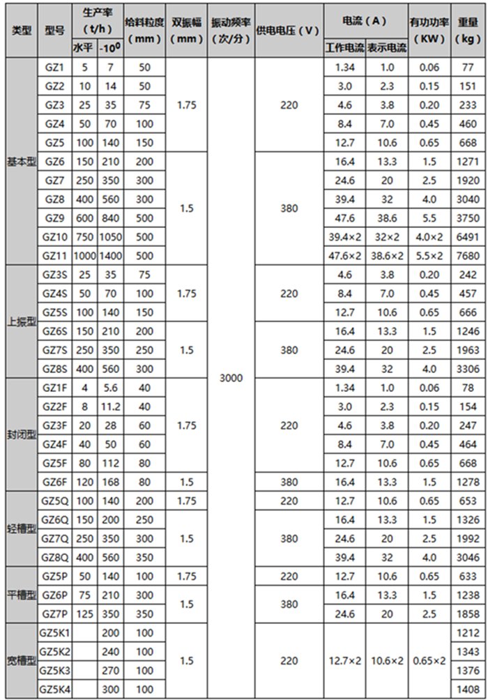 GZ系列电磁振动给料机