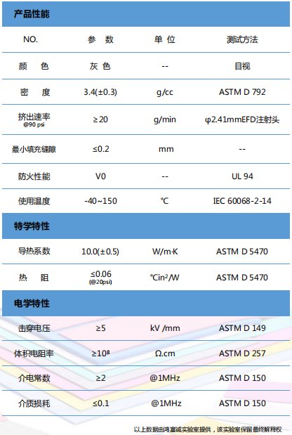 导热凝胶htg1000性能