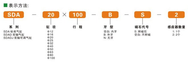 SDA系列薄型气缸