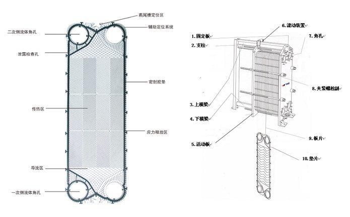 板式换热器结构图