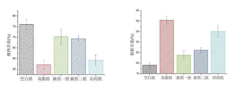 活体体成分1