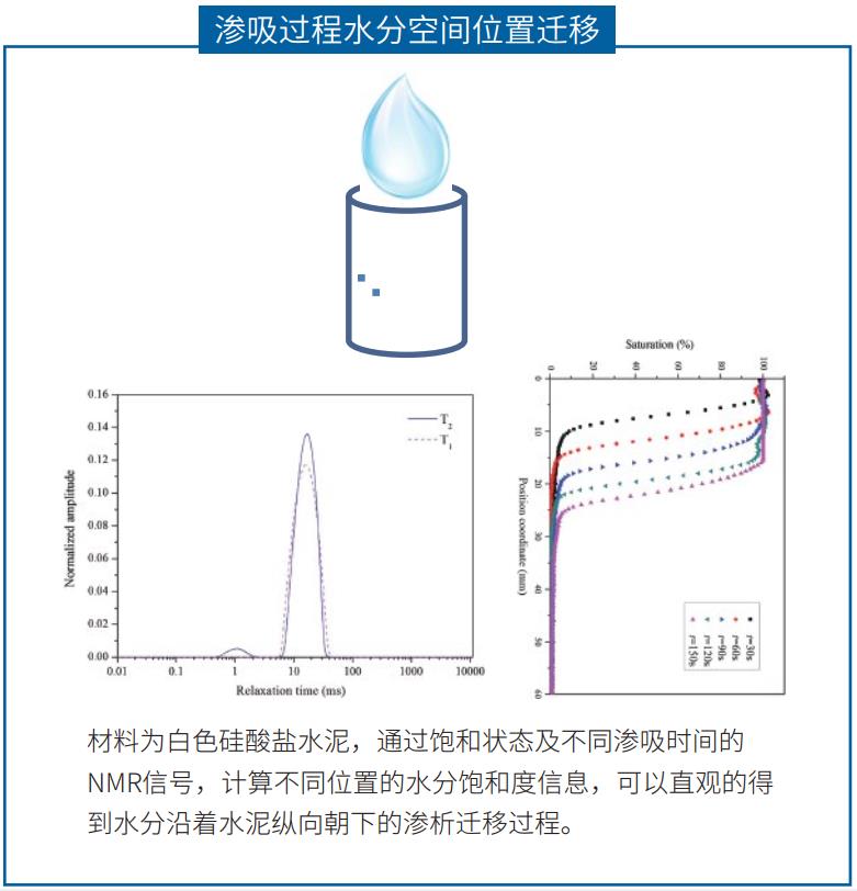 大口径核磁共振成像分析仪