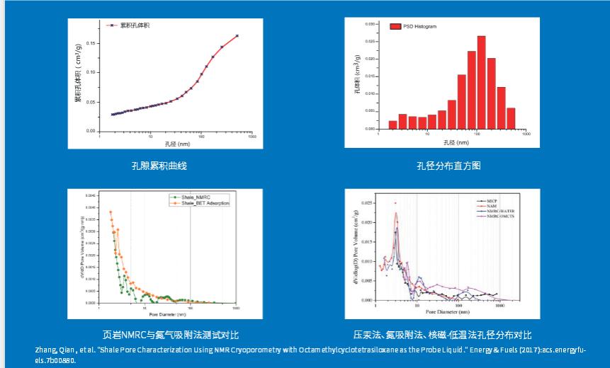 核磁共振纳米孔隙分析仪NMRC12系列