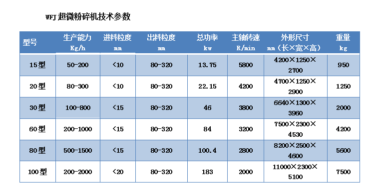 超微粉碎机参数.png