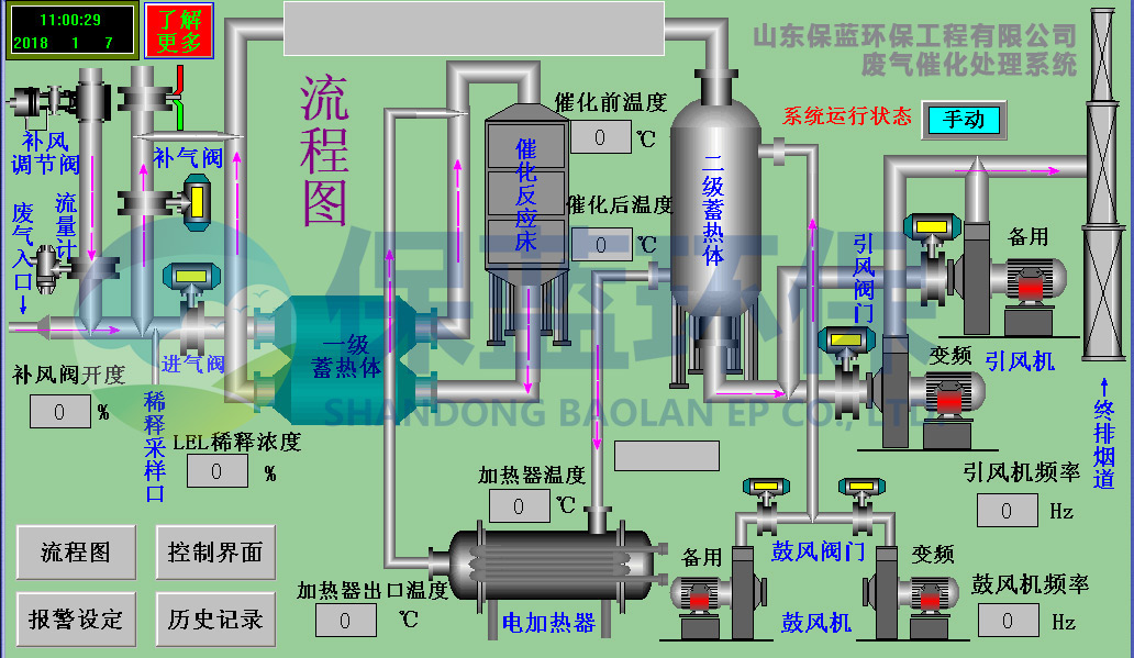 RCO催化燃烧设备