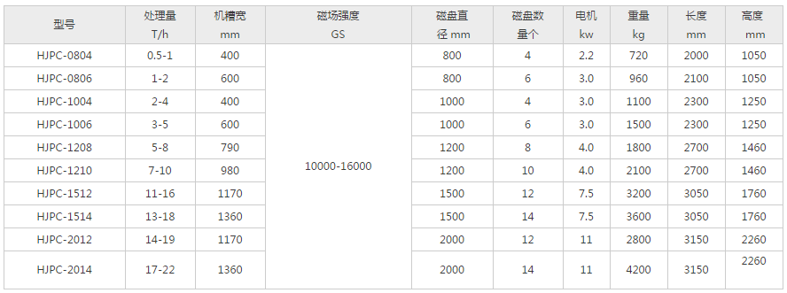 高梯度磁选机