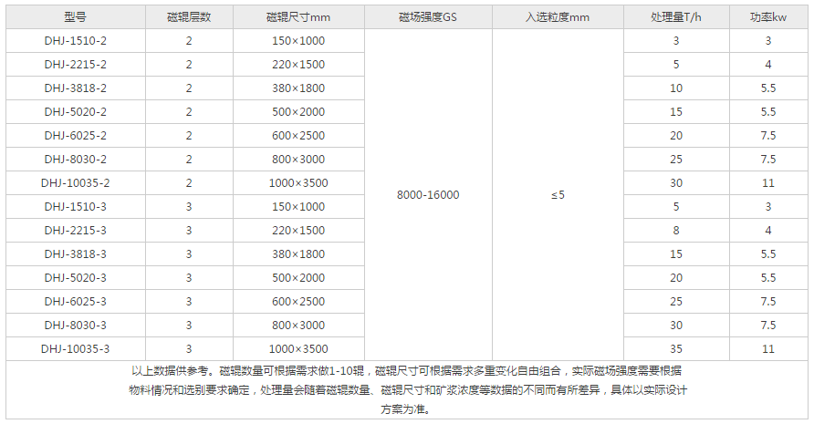 强辊干式磁选机