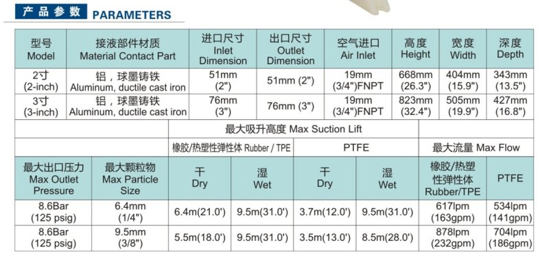 气动式双隔膜泵(图2)