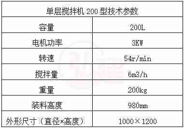 搅拌机200技术参数.jpg