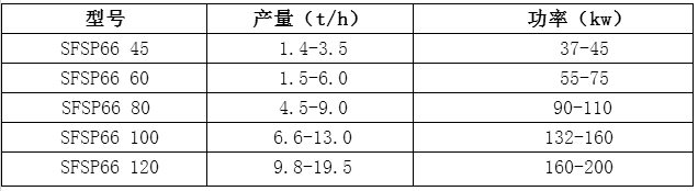 超越粉碎机