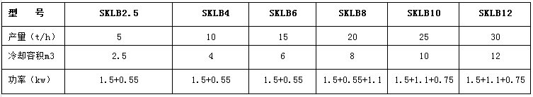 SKBL系列摆式冷却器