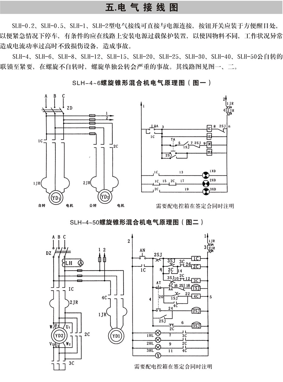 SLH型双螺旋锥形混合机