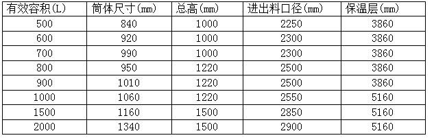 奥威搅拌罐 参数.png