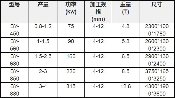 木屑颗粒机