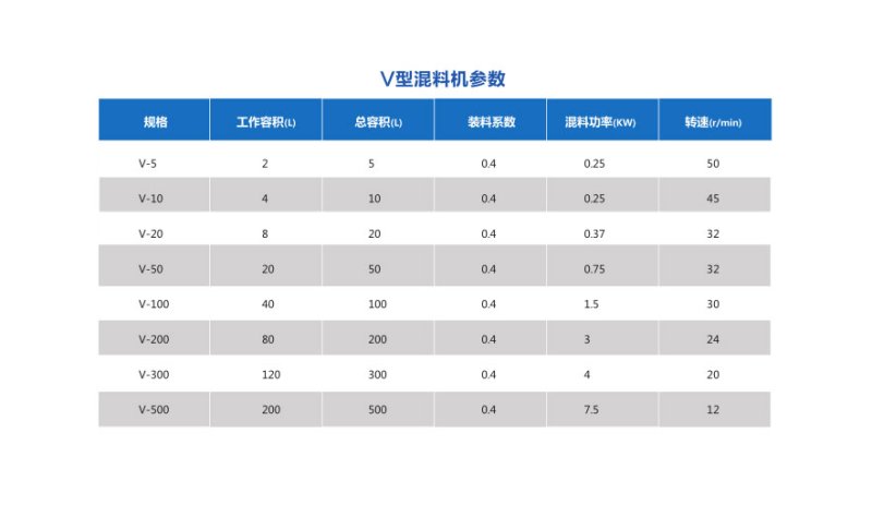 v型高效混料机